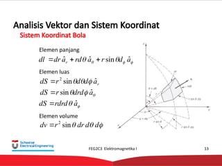 Comprehensive Electromagnetics I: Vector Analysis and Coordinate ...