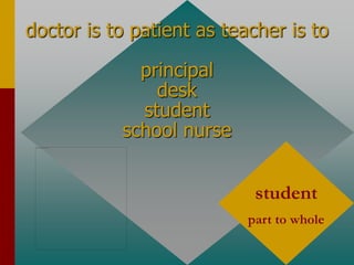 doctor is to patient as teacher is to
principal
desk
student
school nurse
student
part to whole
 