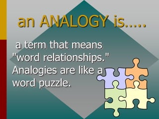 an ANALOGY is…..
a term that means
"word relationships."
Analogies are like a
word puzzle.
 