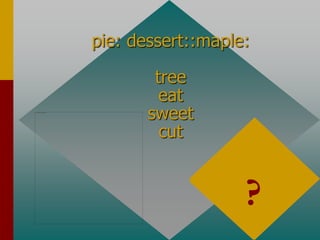 pie: dessert::maple:
tree
eat
sweet
cut
tree
general to specific
?
 