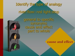 Identify the type of analogy
river:flow::red light:stop
general to specific
synonyms
cause and effect
part to whole
cause and effect
 