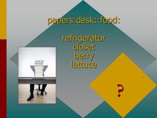 papers:desk::food:
refrigerator
closet
berry
lettuce
refrigerator
part to whole
?
 