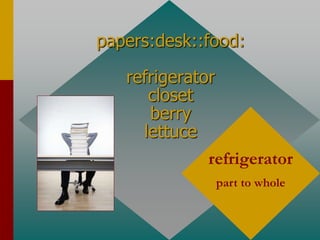 papers:desk::food:
refrigerator
closet
berry
lettuce
refrigerator
part to whole
 