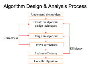 1 Analysis of algorithmmmmmmmmmmmmmmmmmmmmmmmmmmmmmmmmm.ppt