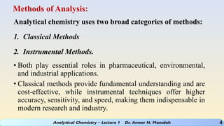 Comprehensive Overview of Analytical Chemistry: Types and Methods of ...