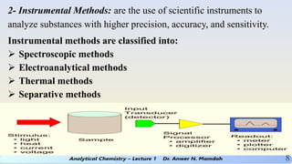 Comprehensive Overview of Analytical Chemistry: Types and Methods of ...