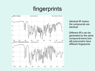 1.Analytical Chemistry Historical Perspective | PPT