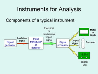 1.Analytical Chemistry Historical Perspective | PPT