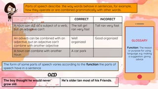 Parts of speech describe the way words behave in sentences, for example,
how they operate or are combined grammatically with other words.
CORRECT INCORECT
A noun can act as a subject of a verb,
but an adjective can’t
The tall girl
ran very fast
Tall ran very fast
An adverb can be combined with an
adjective, but an adjective can’t
combine with another adjective
Well
organized
Good organized
A noun can combine with another
noun
A car park
The form of some parts of speech varies according to the function the parts of
speech have in a sentence
OLD
The boy thought he would never
grow old.
He’s older tan most of his Friends.
GLOSSARY
Function: The reason
or purpose for using
language, e.g. making
a suggestion; giving
advice
 