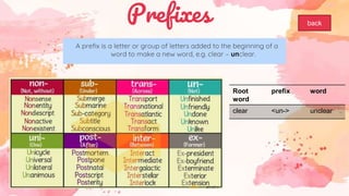 A prefix is a letter or group of letters added to the beginning of a
word to make a new word, e.g. clear – unclear.
Prefixes back
Root
word
prefix word
clear <un-> unclear
 