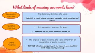 What kinds of meaning can words have?
• The dictionary definition of a word.
• EXAMPLE: A tree is a large plant with a wooden trunk, branches, and
leaves.
Denotative
meaning
Figurative
meaning • An imaginative meaning of a word.
• EXAMPLE: He put all his heart into his new job.
Literal
meaning
• The original or basic meaning of a word rather than an
imaginative or poetic meaning.
• EXAMPLE: Literal meaning of heart: the organ in your chest that
sends blood around your body
 