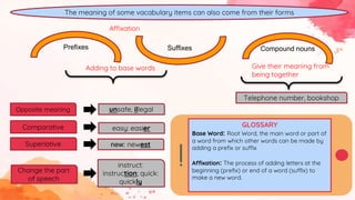 The meaning of some vacabulary items can also come from their forms
Prefixes Compound nounsSuffixes
Opposite meaning
Comparative
unsafe, illegal
easy: easier
Superlative new: newest
Change the part
of speech
instruct:
instruction; quick:
quickly
Adding to base words Give their meaning from
being together
Telephone number, bookshop
GLOSSARY
Base Word: Root Word, the main word or part of
a word from which other words can be made by
adding a prefix or suffix
Affixation: The process of adding letters at the
beginning (prefix) or end of a word (suffix) to
make a new word.
Affixation
 