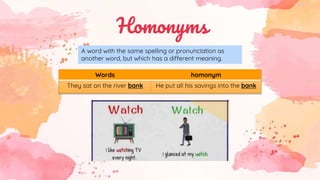 Homonyms
A word with the same spelling or pronunciation as
another word, but which has a different meaning.
Words homonym
They sat on the river bank He put all his savings into the bank
 