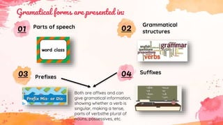 Prefixes
Parts of speech Grammatical
structures01
Suffixes
02
03 04
Gramatical forms are presented in:
Both are affixes and can
give gramatical information,
showing whether a verb is
singular, making a tense,
parts of verbsthe plural of
nouns, possessives, etc.
 