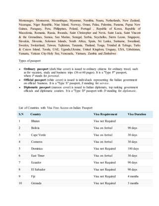 Montenegro, Montserrat, Mozambique, Myanmar, Namibia, Nauru, Netherlands, New Zealand,
Nicaragua, Niger Republic, Niue Island, Norway, Oman, Palau, Palestine, Panama, Papua New
Guinea, Paraguay, Peru, Philippines, Poland, Portugal , Republic of Korea, Republic of
Macedonia, Romania, Russia, Rwanda, Saint Christopher and Nevis, Saint Lucia, Saint Vincent
& the Grenadines, Samoa, San Marino, Senegal, Serbia, Seychelles, Sierra Leone, Singapore,
Slovakia, Slovenia, Solomon Islands, South Africa, Spain, Sri Lanka, Suriname, Swaziland,
Sweden, Switzerland, Taiwan, Tajikistan, Tanzania, Thailand, Tonga, Trinidad & Tobago, Turks
& Caicos Island, Tuvalu, UAE, Uganda,Ukraine, United Kingdom, Uruguay, USA, Uzbekistan,
Vanuatu, Vatican City-Holy See, Venezuela, Vietnam, Zambia and Zimbabwe
Types of passport
 Ordinary passport (dark blue cover) is issued to ordinary citizens for ordinary travel, such
as for vacation, study and business trips (36 or 60 pages). It is a "Type P" passport,
where P stands for personal.
 Official passport (white cover) is issued to individuals representing the Indian government
on official business. It is a "Type S" passport, S standing for service.
 Diplomatic passport (maroon cover) is issued to Indian diplomats, top ranking government
officials and diplomatic couriers. It is a "Type D" passport with D standing for diplomatic.
List of Countries with Visa Free Access on Indian Passport
S.N Country Visa Requirement Visa Duration
1 Bhutan Visa not Required
2 Bolivia Visa on Arrival 90 days
3 Cape Verde Visa on Arrival 30 days
4 Comoros Visa on Arrival 30 days
5 Dominica Visa not Required 180 days
6 East Timor Visa on Arrival 30 days
7 Ecuador Visa not Required 90 days
8 El Salvador Visa not Required 90 days
9 Fiji Visa not Required 4 months
10 Grenada Visa not Required 3 months
 