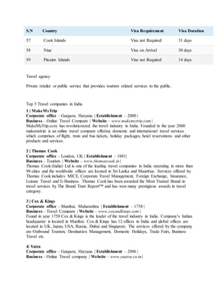 S.N Country Visa Requirement Visa Duration
57 Cook Islands Visa not Required 31 days
58 Niue Visa on Arrival 30 days
59 Pitcairn Islands Visa not Required 14 days
Travel agency
Private retailer or public service that provides tourism related services to the public.
Top 5 Travel companies in India
1 | MakeMyTrip
Corporate office – Gurgaon, Haryana | Establishment – 2000 |
Business – Online Travel Company | Website – www.makemytrip.com |
MakeMyTrip.com has revolutionized the travel industry in India. Founded in the year 2000
makemytrip is an online travel company offering domestic and international travel services
which comprises of flight, train and bus tickets, holiday packages, hotel reservations and other
products and services.
2 | Thomas Cook
Corporate office – London, UK | Establishment – 1881|
Business – Tourism | Website – www.thomascook.in |
Thomas Cook (India) Ltd is one of the leading travel companies in India operating in more than
98 cities and the worldwide offices are located in Sri Lanka and Mauritius. Services offered by
Thomas Cook includes MICE, Corporate Travel Management, Foreign Exchange, Insurance,
Leisure Travel and E-Business. Thomas Cook has been awarded the Most Trusted Brand in
travel services by The Brand Trust Report™ and has won many prestigious awards in travel
category.
3 | Cox & Kings
Corporate office – Mumbai, Maharashtra | Establishment – 1758 |
Business – Travel Company | Website – www.coxandkings.com |
Found in year 1758 Cox & Kings is the leader of the travel industry in India. Company’s Indian
headquarter is located in Mumbai. Cox & Kings has 12 offices in India and global offices are
located in UK, Japan, USA, Russia, Dubai and Singapore. The services offered by the company
are Outbound Tourism, Destination Management, Domestic Holidays, Trade Fairs, Business
Travel etc.
4| Yatra
Corporate office – Gurgaon, Haryana | Establishment – 2006 |
Business – Online Travel company | Website – www.yaatra.co.in |
 