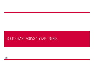 SOUTH-EAST ASIA’S 1 YEAR TREND:
 