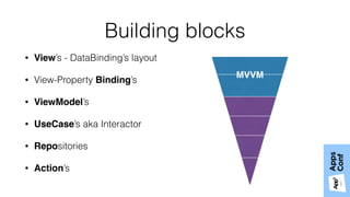 Building blocks
• View’s - DataBinding’s layout
• View-Property Binding’s
• ViewModel’s
• UseCase’s aka Interactor
• Repositories
• Action’s
MVVM
 