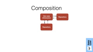 Composition
Repository
Use case 
(Interactor)
Repository
 