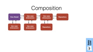 Composition
Repository
Use case 
(Interactor)
Use case 
(Interactor)
Repository
View Model
Use case 
(Interactor)
Use case 
(Interactor)
 