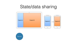 State/data sharing
Service
 