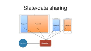 State/data sharing
RepositoryService
 