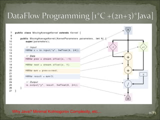 Why Java? Minimal Kolmogorov Complexity, etc…

11/83

 