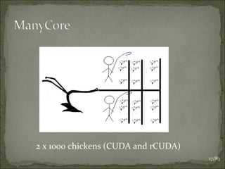 2 x 1000 chickens (CUDA and rCUDA)
17/83

 