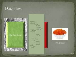 Big Data Input

Results

Marmalade

19/83

 