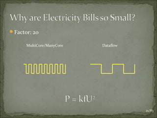 Factor: 20
MultiCore/ManyCore

Dataflow

21/83

 