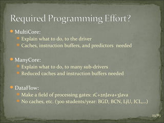  MultiCore:
 Explain what to do, to the driver
 Caches, instruction buffers, and predictors needed

 ManyCore:
 Explain what to do, to many sub-drivers
 Reduced caches and instruction buffers needed

 DataFlow:
 Make a field of processing gates: 1C+2nJava+3Java
 No caches, etc. (300 students/year: BGD, BCN, LjU, ICL,…)
23/83

 
