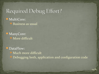 MultiCore:
 Business as usual

ManyCore:
 More difficult

DataFlow:
 Much more difficult
 Debugging both, application and configuration code

24/83

 