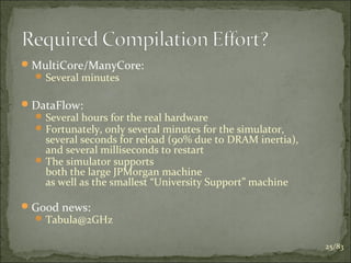  MultiCore/ManyCore:
 Several minutes

 DataFlow:

 Several hours for the real hardware
 Fortunately, only several minutes for the simulator,

several seconds for reload (90% due to DRAM inertia),
and several milliseconds to restart
 The simulator supports
both the large JPMorgan machine
as well as the smallest “University Support” machine
 Good news:

 Tabula@2GHz
25/83

 