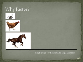 Small Data: Toy Benchmarks (e.g., Linpack)
29/83

 