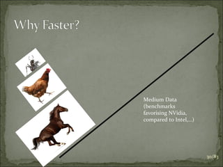 Medium Data
(benchmarks
favorising NVidia,
compared to Intel,…)

30/83

 