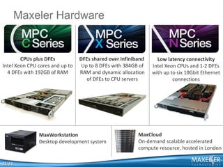 Maxeler Hardware

CPUs plus DFEs
Intel Xeon CPU cores and up to
4 DFEs with 192GB of RAM

DFEs shared over Infiniband
Up to 8 DFEs with 384GB of
RAM and dynamic allocation
of DFEs to CPU servers

MaxWorkstation
Desktop development system

32/83

Low latency connectivity
Intel Xeon CPUs and 1-2 DFEs
with up to six 10Gbit Ethernet
connections

MaxCloud
On-demand scalable accelerated
compute resource, hosted in London

 