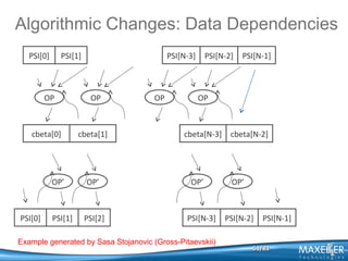 Algorithmic Changes: Data Dependencies
PSI[0]

…

PSI[1]

OP

cbeta[0]

OP

cbeta[1]

PSI[N-3]

OP

…

…

0

OP’

OP’

…

PSI[0]

PSI[1]

PSI[2]

…

PSI[N-2]

PSI[N-1]

OP

cbeta[N-3]

OP’

PSI[N-3]

Example generated by Sasa Stojanovic (Gross-Pitaevskii)

cbeta[N-2]

OP’

0

PSI[N-2]

PSI[N-1]

53/83

 