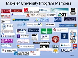 Maxeler University Program Members

75/83

 