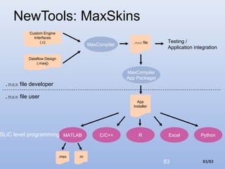 NewTools: MaxSkins
Custom Engine
Interfaces
(.c)

MaxCompiler

.max file

Testing /
Application integration

Dataflow Design
(.maxj)

MaxCompiler
App Packager

.max file developer
.max file user

App
Installer

SLiC level programming MATLAB

.mex

.m

C/C++

R

Excel

83

Python

83/83

 