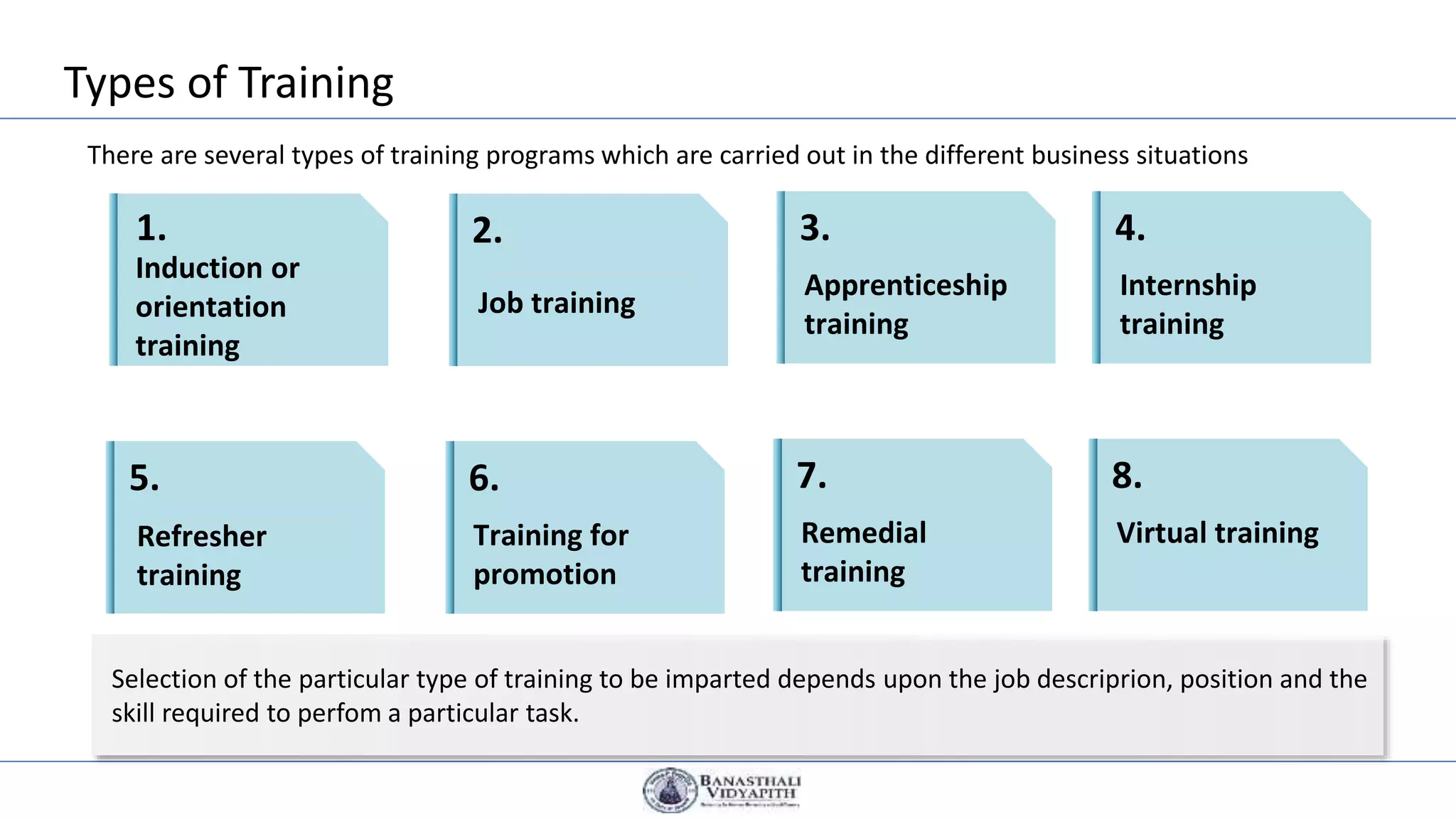 Types of Training
Induction or
orientation
training
1.
Job training
2.
Apprenticeship
training
3.
Internship
training
4.
Refresher
training
5.
Training for
promotion
6.
Remedial
training
7.
Virtual training
8.
There are several types of training programs which are carried out in the different business situations
Selection of the particular type of training to be imparted depends upon the job descriprion, position and the
skill required to perfom a particular task.
 