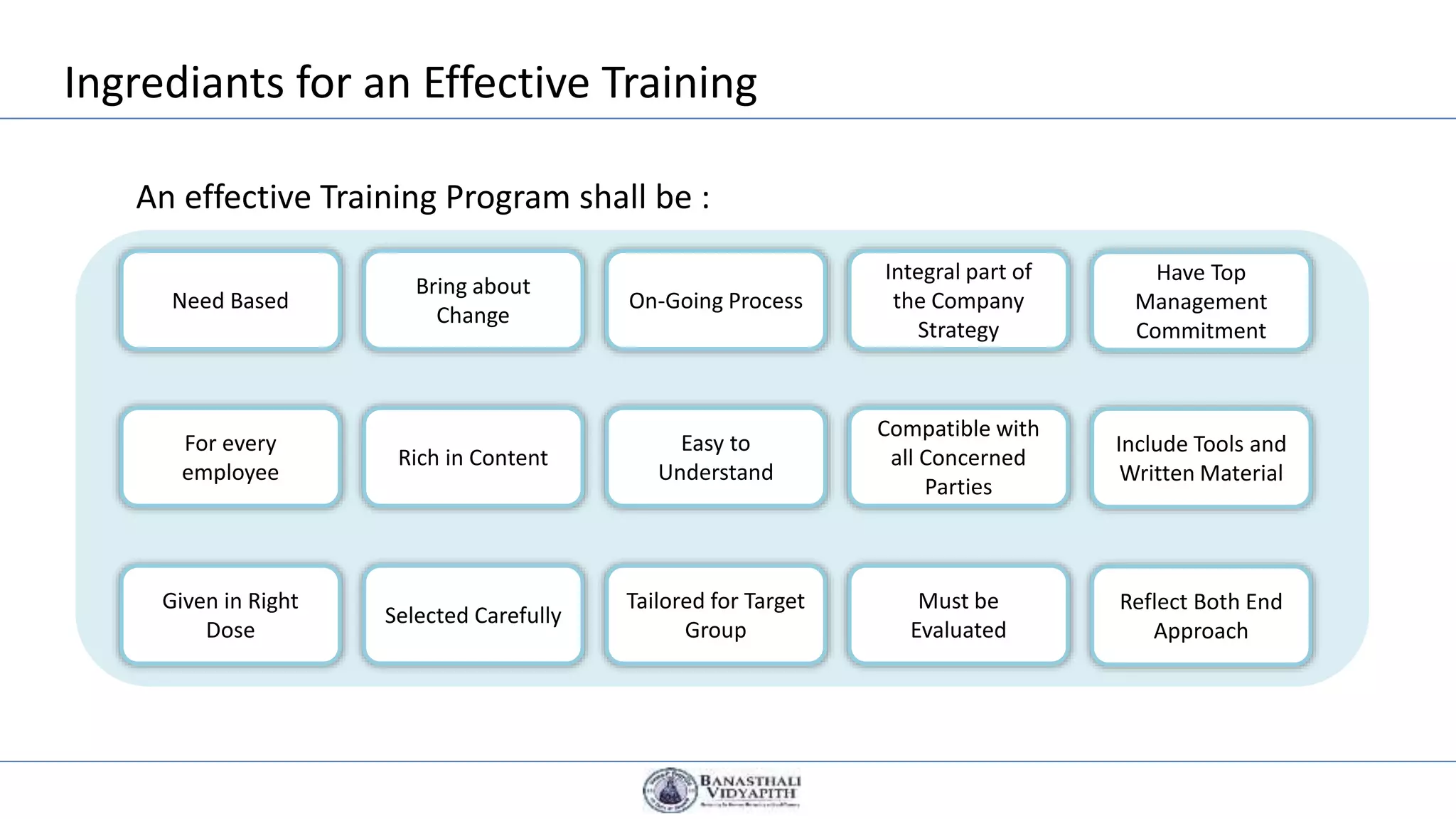 Ingrediants for an Effective Training
Need Based
Bring about
Change
On-Going Process
Integral part of
the Company
Strategy
Have Top
Management
Commitment
For every
employee
Rich in Content
Easy to
Understand
Compatible with
all Concerned
Parties
Include Tools and
Written Material
Given in Right
Dose
Selected Carefully
Tailored for Target
Group
Must be
Evaluated
Reflect Both End
Approach
An effective Training Program shall be :
 