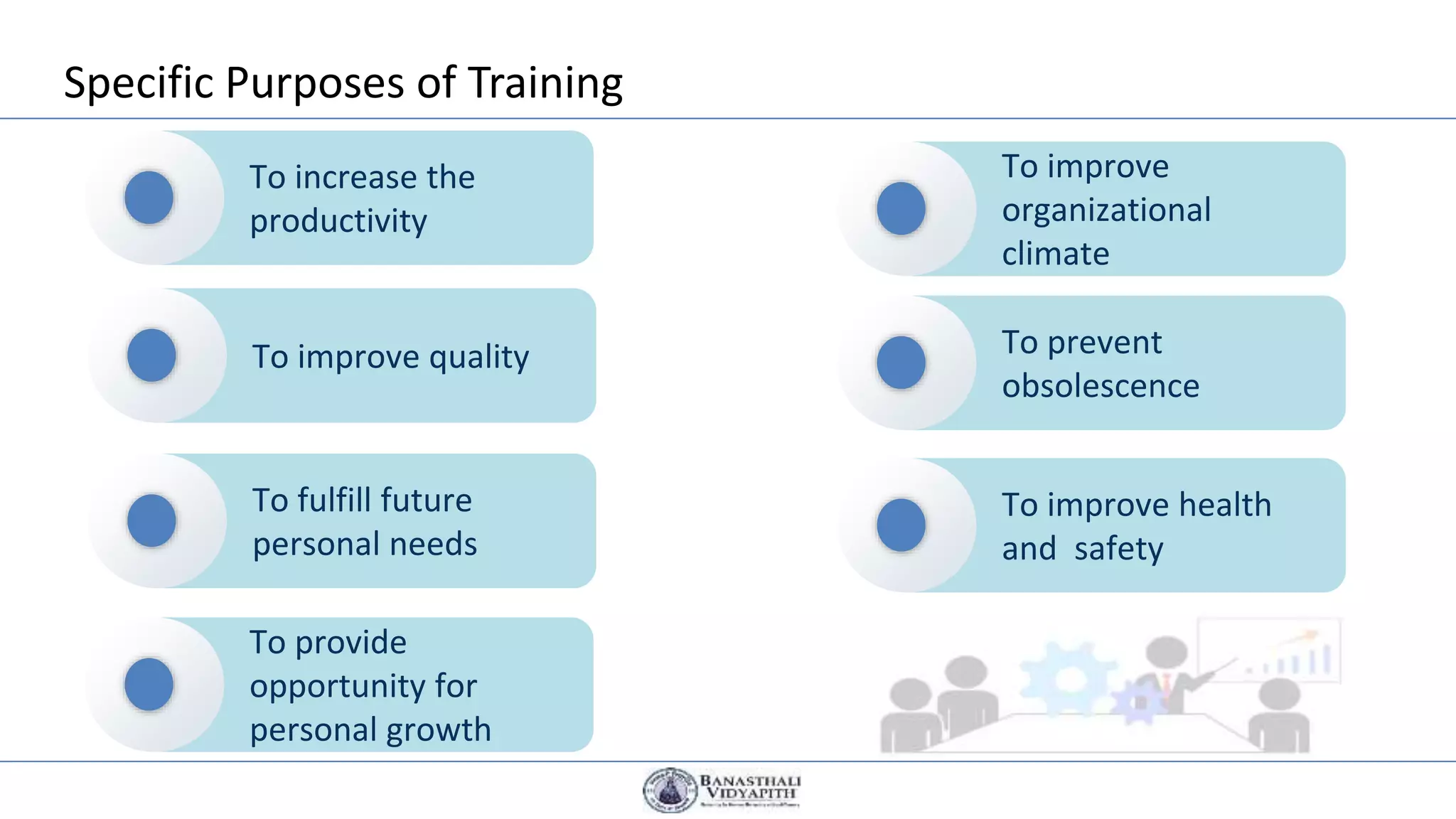 Specific Purposes of Training
To increase the
productivity
To improve quality
To fulfill future
personal needs
To improve
organizational
climate
To prevent
obsolescence
To improve health
and safety
To provide
opportunity for
personal growth
 