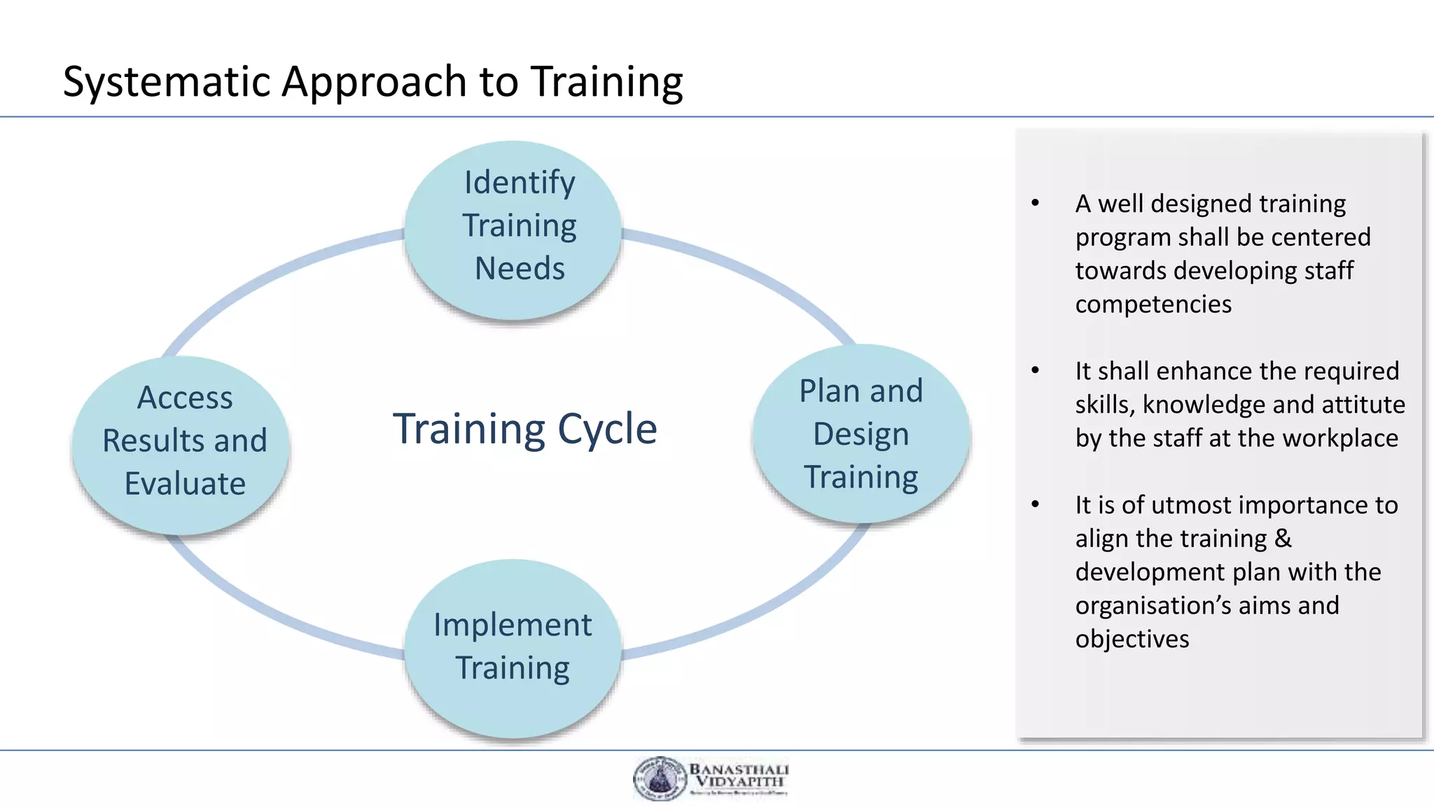 Systematic Approach to Training
Identify
Training
Needs
Plan and
Design
Training
Implement
Training
Access
Results and
Evaluate
Training Cycle
• A well designed training
program shall be centered
towards developing staff
competencies
• It shall enhance the required
skills, knowledge and attitute
by the staff at the workplace
• It is of utmost importance to
align the training &
development plan with the
organisation’s aims and
objectives
 