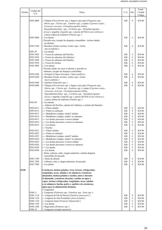animales vivos y productos del reino animal | PDF