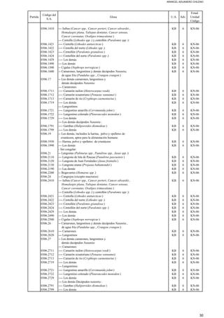 animales vivos y productos del reino animal | PDF