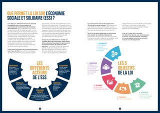 QUE permet la LOI SUR L’ÉCONOMIE
SOCIALE ET SOLIDAIRE (ESS) ?
4 5
LES 5
OBJECTIFS
DE LA LOI
1 - RECONNAÎTRE
L’ESS COMME
UN MODE
D’ENTREPRENDRE
SPÉCIFIQUE
2 - CONSOLIDER
LE RÉSEAU, LA
GOUVERNANCE
ET LES OUTILS
DE FINANCEMENT
DES ACTEURS
DE L’ESS
4 - PROVOQUER
UN CHOC COOPÉRATIF
5 - RENFORCER
LES POLITIQUES
DE DÉVELOPPEMENT
LOCAL DURABLE
3 - REDONNER
DU POUVOIR
D’AGIR AUX SALARIÉS
LES
DIFFÉRENTS
ACTEURS
DE L'ESS
Coopératives
De la petite
SCOP à la grande
banque, 21 000
coopératives
contribuent à
l'essor de l'ESS.
Associations
Fort de 165 000
associations
actives, le secteur
emploie 1,8 million
de salariés en
France.
Entreprises
sociales
À vocation sociale,
sociétale ou environnementale,
les entreprises sociales
cultivent une lucrativité limitée,
mais bien réelle.
Mutuelles
Santé, prévoyance,
ou encore retraite,
les mutuelles protègent
38 millions de personnes
en France.
Fondations
1 400 fondations
participent
à l'Économie
Sociale et
Solidaire.
La loi reconnaît la valeur et les exigences de
l’Économie Sociale et Solidaire, mais aussi permet
d’en améliorer le financement public et privé.
Elle favorise la structuration, notamment au niveau
territorial, des politiques de promotion de l’ESS.
Dès 2012, des efforts significatifs ont été entrepris
pour soutenir ce modèle d’entreprenariat :
participation des employeurs de l’ESS à la grande
Conférence sociale, mobilisation d’emplois d’avenir
dans l’ESS, mise en œuvre par Bpifrance de
dispositifs de financements dédiés aux entreprises
de l’ESS et à l’innovation sociale, efforts
pour orienter davantage d’épargne longue
solidaire vers ces entreprises.
La loi du 31 juillet 2014 concrétise
ces démarches et dote, pour la première fois
en France, l’Économie Sociale et Solidaire
d’un socle législatif renforcé qui permettra
d’assurer son développement.
La loi ESS du 31 juillet 2014 marque une avancée
considérable pour la reconnaissance et
la promotion de l’Économie Sociale et Solidaire
dans notre pays. Pour la première fois, en France,
le périmètre de l’ESS est clairement défini. Il inclut
les acteurs historiques de l’Économie Sociale, que
sont les associations, les mutuelles, les coopératives
et les fondations, mais intègre également de
nouvelles formes d’entreprenariat. Les sociétés
commerciales qui poursuivent un objectif
d’utilité sociale, tel que défini dans la loi, et qui
font le choix d’adopter et de mettre en œuvre
les principes de l’ESS, sont ainsi désormais
considérées comme des acteurs de plein droit
de l’Économie Sociale et Solidaire.
Cette volonté d’inclusion est en parfaite résonance
avec l’essor de l’ESS. Aujourd’hui, les entreprises
de l’ESS sont présentes dans la grande majorité
des secteurs d’activité. Elles représentent 10 % du
PIB national, emploient plus d’un salarié sur dix et
affichent des performances qui dépassent souvent,
sur les moyen et long termes, celles des entreprises
classiques. Mieux encore, elles sont des structures
fortement créatrices d’emplois. Depuis 2000, alors
que l’emploi privé dans les entreprises classiques
a progressé de 4,5 %, les entreprises de l’ESS
ont créé 24 % de nouveaux emplois.
De plus en plus, l’ESS devient un modèle qui
conjugue efficacité économique, utilité sociale,
démocratie dans les pratiques de gouvernance
et implication directe de toutes les parties
prenantes – sociétaires, adhérents, bénévoles,
salariés, clients et fournisseurs. À ce titre,
elle attire également un nombre croissant
de jeunes diplômés, qui souhaitent donner
un sens à leur engagement professionnel.
 