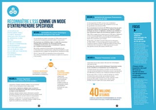 RECONNAÎTRE L'ESS COMME UN MODE
D'ENTREPRENDRE SPÉCIFIQUE
6 7
LES SOURCES DE
FINANCEMENT, PUBLIC
OU PRIVÉ, RESTAIENT
DIFFICILES D'ACCÈS FAUTE
DE DÉFINITION CLAIRE
DE L’ESS.
EN RECONNAISSANT
CE MODE D’ENTREPRENDRE,
EN REDÉFINISSANT
LES CONTOURS JURIDIQUES
DES ACTEURS DE L’ESS,
LA LOI CRÉE LES CONDITIONS
FAVORABLES
AU DÉVELOPPEMENT
DU SECTEUR.
C'EST LA CAPACITÉ D’INVESTISSEMENT DU FONDS
D’INNOVATION SOCIALE, PORTÉ PAR BPIFRANCE.
millions
d’euros40
Eqosphère
redonne
une nouvelle vie
aux produits
en fin de cycle
Aider les entreprises
à vendre leurs produits
en fin de cycle, et permettre
qu’ils soient revalorisés :
c’est ce que propose
Eqosphère, une plateforme
de mise en relation, grâce
à laquelle les émetteurs de
surplus – alimentaires ou non
– peuvent entrer en contact
avec des structures qui vont
les récupérer, les recycler,
les réutiliser. En un peu plus
d’un an, Eqosphère, qui a
bénéficié du soutien du
ministère de l’Agriculture,
de la Région Île-de-France,
de la Ville de Paris,
de Bpifrance et de France
Active, a convaincu
plus de 250 partenaires,
dont plusieurs enseignes
de la grande distribution.
Aujourd’hui, l’entreprise
fondée par Xavier Corval
emploie 14 personnes.
En 2014, elle devrait réaliser
son premier exercice
bénéficiaire, et a décidé
de réinvestir chaque année
50 % de son résultat net
dans son développement,
en France et à l’étranger,
ainsi que dans le financement
de projets solidaires.
FOCUS
Chaque année,
Eqosphère réinvestit
50 % de son
résultat net dans
son développement
et dans des
projets solidaires.
Sociétés
commerciales
à but social
(respectant
des principes tels
que la poursuite
d’une activité
d’utilité sociale ou
l’orientation stable
des bénéfices
en faveur de cette
activité)
Acteurs statutaires
(coopératives, mutuelles,
associations et fondations)
ESS
MESURE 4 : financer l'innovation sociale
L’innovation est un enjeu majeur. Elle peut être technologique,
mais aussi sociale !
En fixant des critères précis définissant l’innovation sociale,
la loi en facilite la reconnaissance par les financeurs.
Ces financements sont orientés en priorité vers les structures qui
sont des acteurs privilégiés de l’innovation sociale et qui éprouvent
des difficultés à se financer aux conditions normales du marché.
En décembre 2014, a eu lieu le comité de pilotage de création
du fonds d’innovation sociale, qui est financé à parité
par les 8 régions expérimentatrices (Centre, Franche-Comté,
Languedoc-Roussillon, Lorraine, Nord - Pas-de-Calais,
Picardie, Provence-Alpes-Côte d’Azur, Rhône-Alpes).
MESURE 3 : permettre de nouveaux financements
pour les entreprises de l’ESS
Le développement de l’ESS a besoin d’une mobilisation
accrue des investisseurs privés, qui connaissent encore mal
les spécificités et les atouts de l’ESS.
En reconnaissant les acteurs de l’ESS, la loi permet un suivi
statistique renforcé des entreprises de l’ESS par l’INSEE,
la Banque de France et Bpifrance, facilitant leur lisibilité et
leur attractivité auprès des investisseurs publics et privés.
Déjà, l’État s’engage pour le financement de l’ESS grâce à Bpifrance
et deux nouveaux dispositifs : les prêts participatifs solidaires,
et une capacité dédiée d’investissement directe en fonds propres,
auprès des coopératives, par exemple.
En juin 2015, a été signé le premier Prêt pour les entreprises
de l’ESS (PESS). Ce nouveau dispositif de soutien public vient
compléter la gamme existante d’outils spécialisés de financement
à destination des entreprises de l’ESS, en proposant un prêt
sans garantie pouvant aller jusqu’à 100 000 euros.
Aujourd’hui, l’épargne salariale solidaire n’est pas orientée
à 100 % vers les entreprises à forte utilité sociale.
La loi rénove l’agrément solidaire pour en réserver
l’accès aux entreprises de l’ESS dont l’activité présente
un impact social significatif.
L’épargne salariale solidaire finance désormais en priorité
les projets solidaires dans des domaines tels que l’habitat social
ou le développement de circuits courts de consommation.
Depuis le 1er
 juillet 2015, les entreprises de l’ESS peuvent
demander un agrément « entreprise solidaire d’utilité sociale »
auprès de la préfecture de leur siège social.
MESURE 2 : rénover l’agrément
« entreprise solidaire d’utilité sociale »
Les spécificités du modèle économique de l’ESS restent trop peu
connues des investisseurs potentiels, publics comme privés.
En proposant une définition claire et stable des structures
incluses dans le périmètre de l’Économie Sociale
et Solidaire, la loi permet une reconnaissance explicite
de ce modèle d’entreprenariat.
Elle facilite notamment la structuration de dispositifs de prêt
et d’investissement en fonds propres, cofinancés par Bpifrance et des
investisseurs privés, adaptés aux spécificités des entreprises de l’ESS.
Dès le 1er
 janvier 2016, les entreprises à but social pourront
être créées en demandant leur inscription au registre du commerce
et des sociétés.
MESURE 1 : reconnaître les acteurs historiques
et la nouvelle entreprise à but social
 
