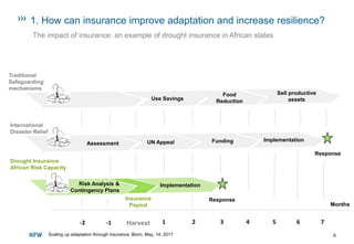 Annette Detken: The role of insurance in climate adaptation | PDF