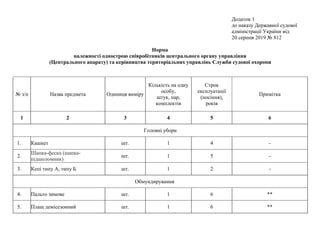 Додаток 1 до Наказу ДСА України № 812 | PPT