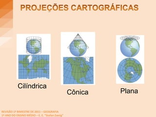 Cilíndrica  Cônica  Plana  